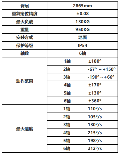 負載130KG專用型折彎機器人 負載130KG專用型折彎機器人